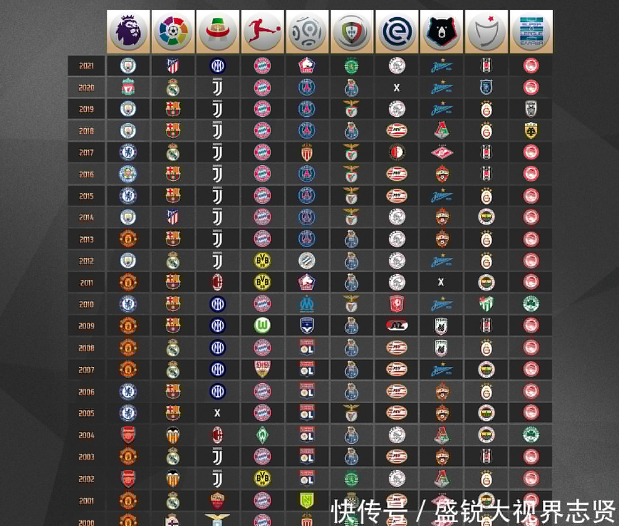 界的个例回